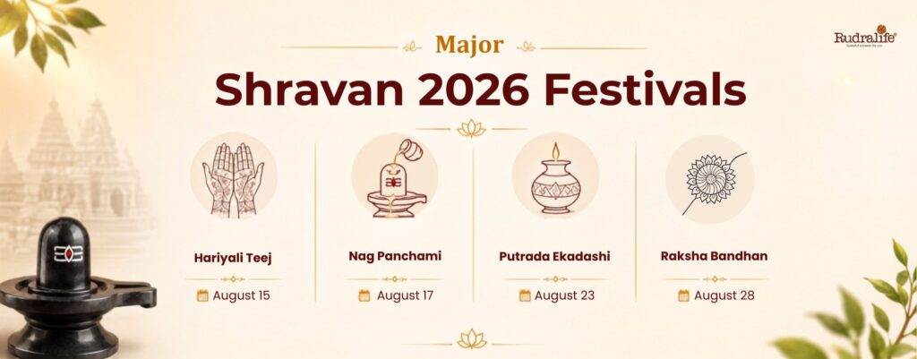 shravan festivals