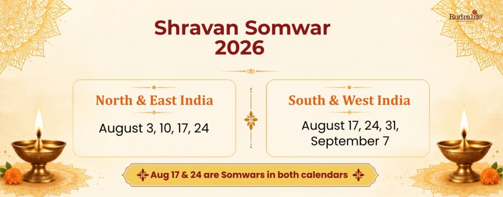 Shravan Somwar Dates