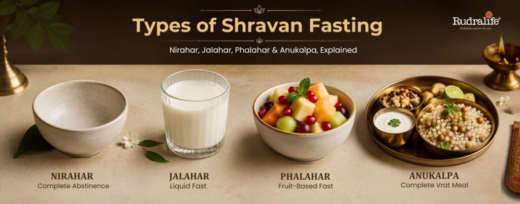 The 4 Types of Shravan Fasting